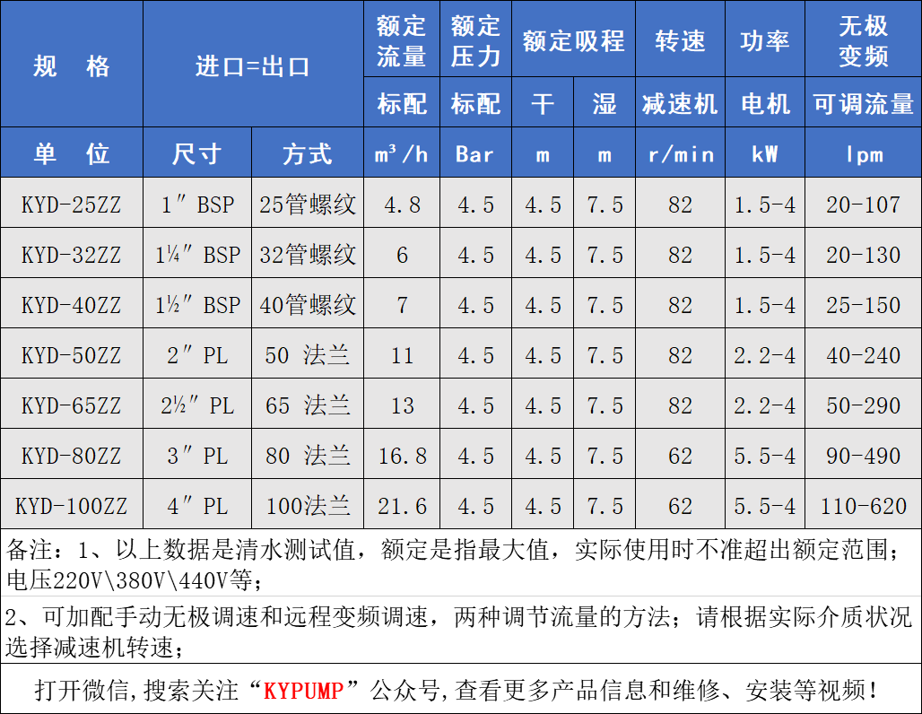 KYD鑄鋼電動隔膜泵參數(shù)