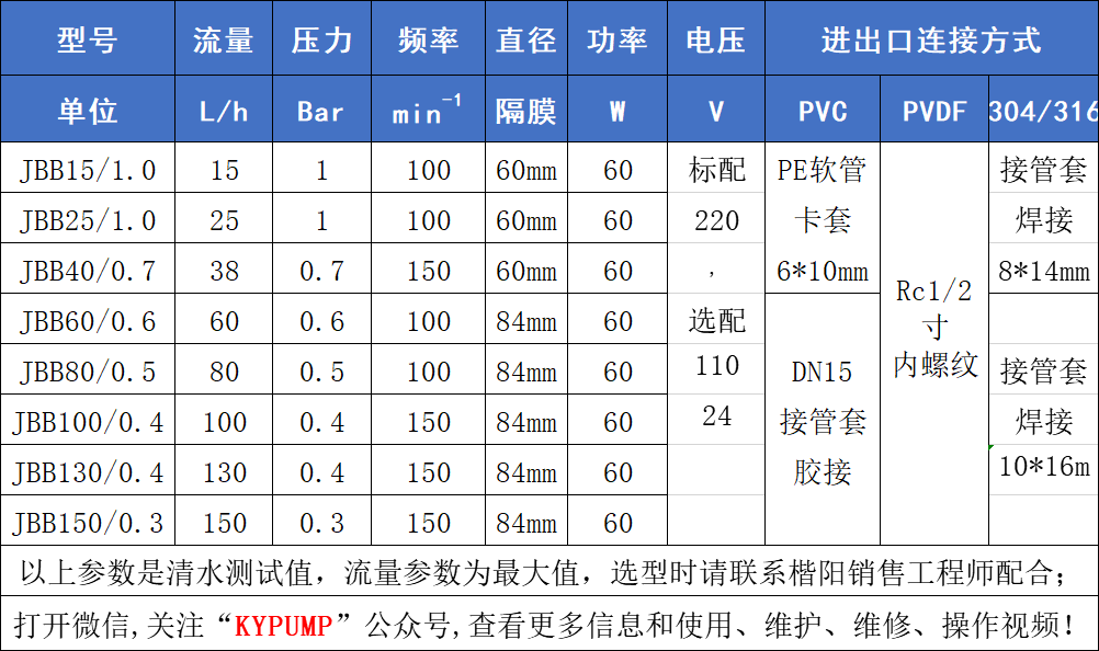 JBB機械隔膜計量泵參數(shù)