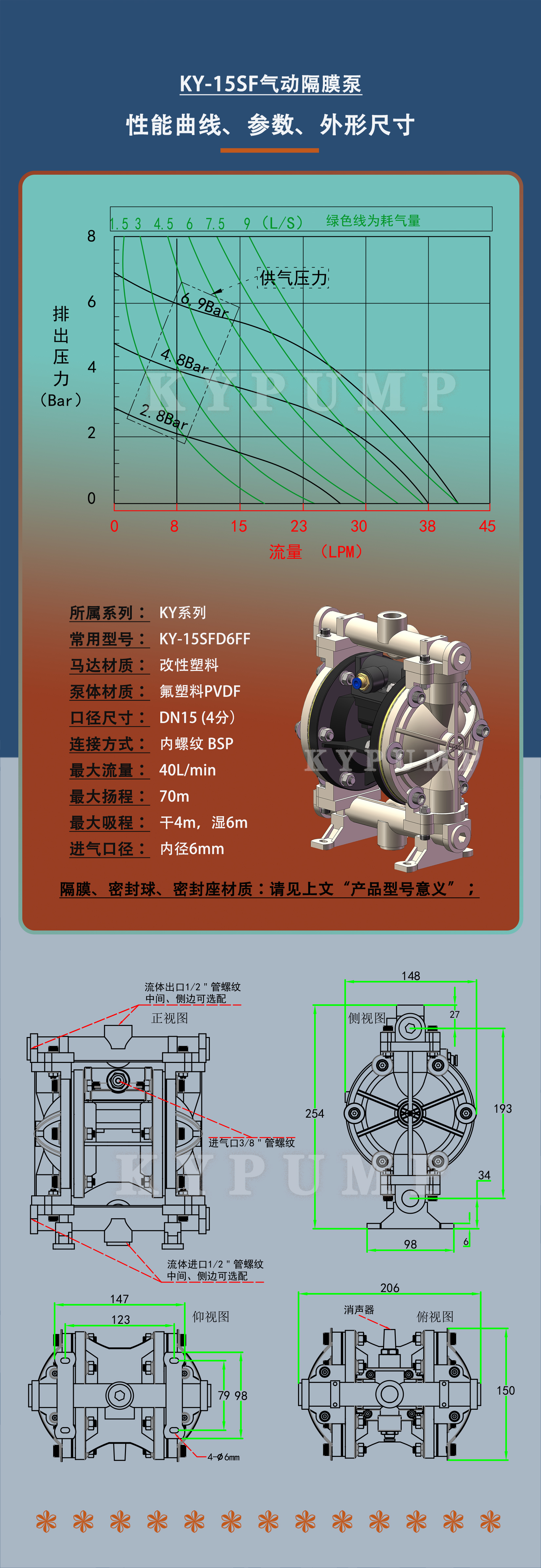 5-泵詳細參數(shù)KY-15SF