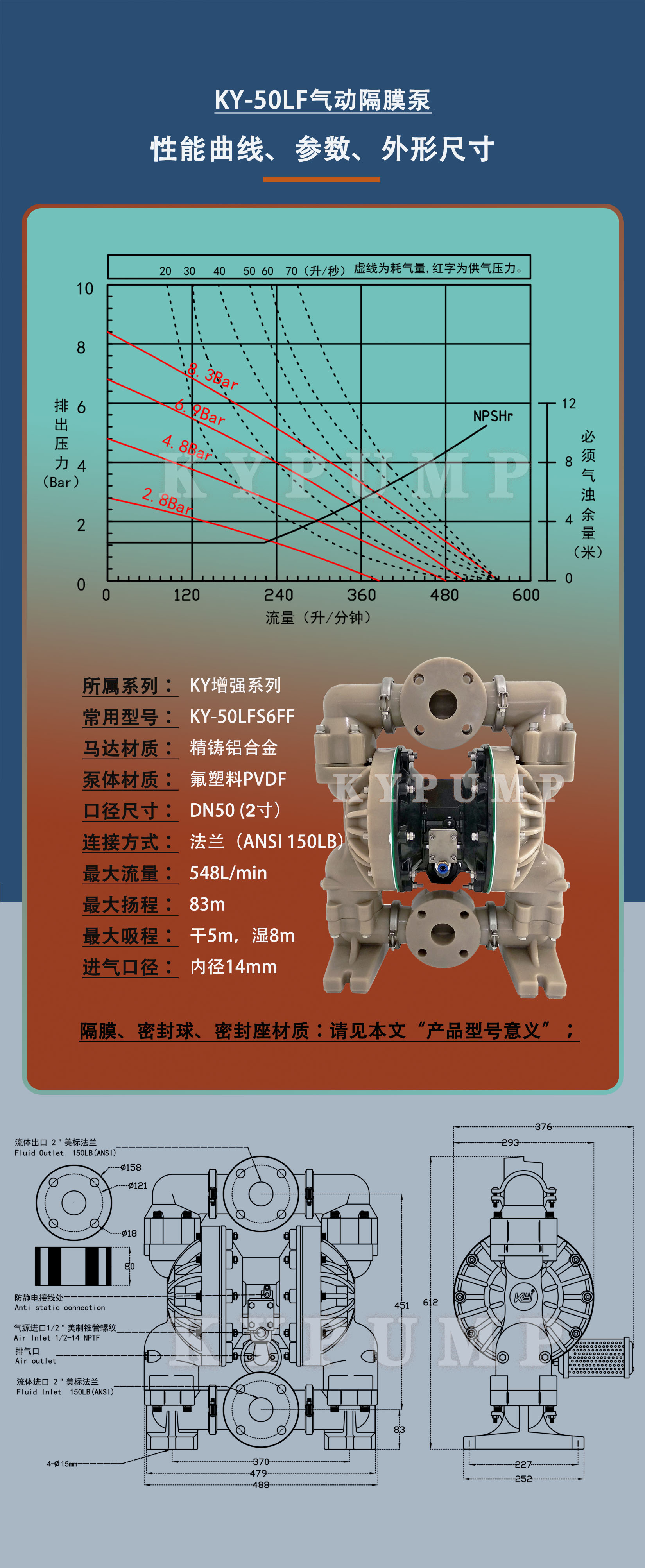 5-泵詳細(xì)參數(shù)KY-50LF