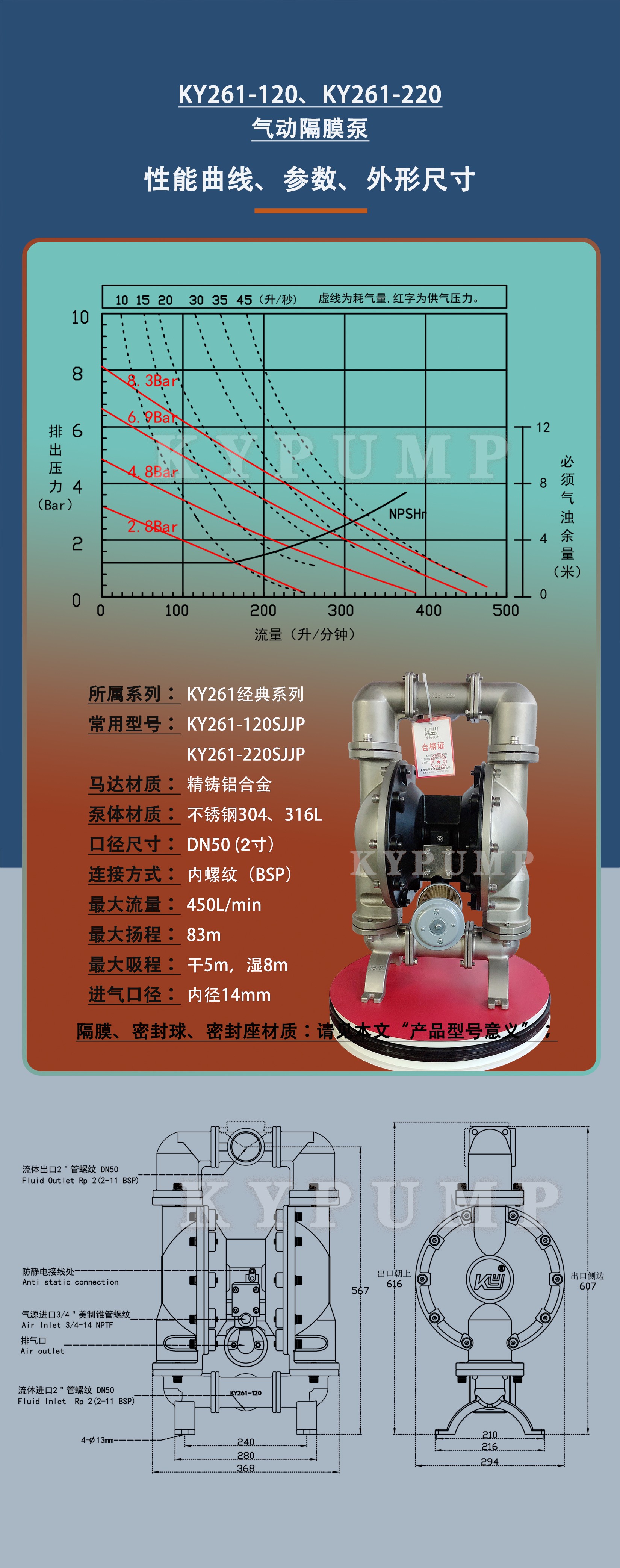 5-泵詳細參數(shù)KY261-120